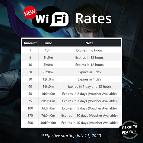 peralta piso wifi|New WiFi Rates. Effective starting .